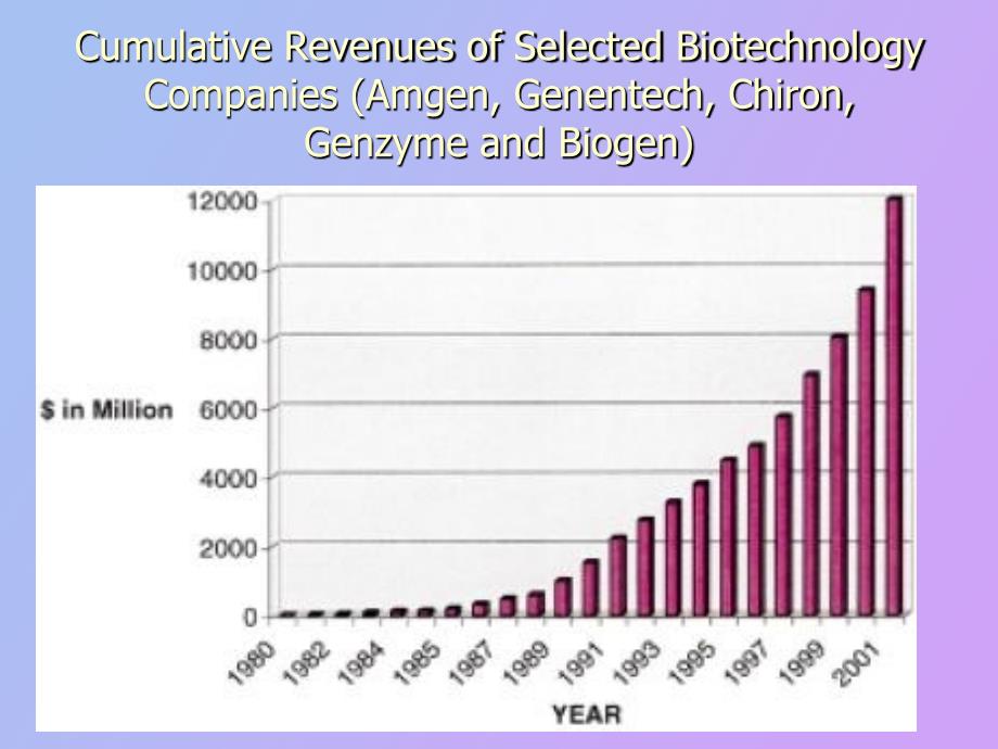 生物技术药物的药代动力学特点及检测_第2页