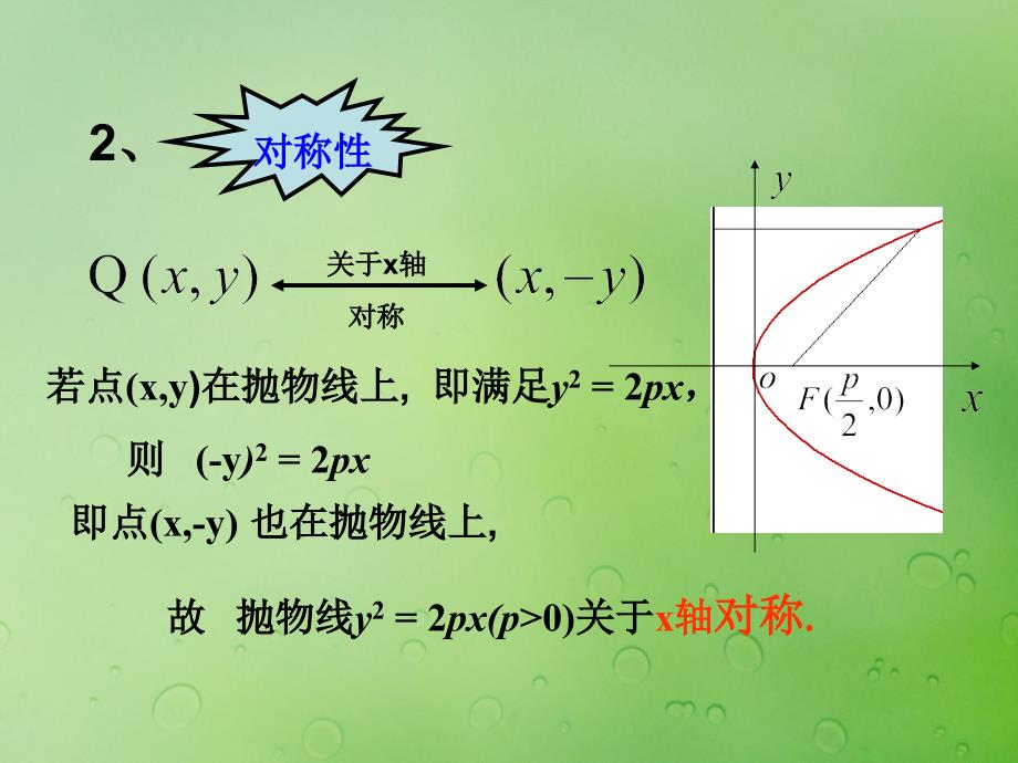 2018年高中数学 第二章 圆锥曲线与方程 2.4.2 抛物线的几何性质课件6 新人教B版选修2-1_第4页