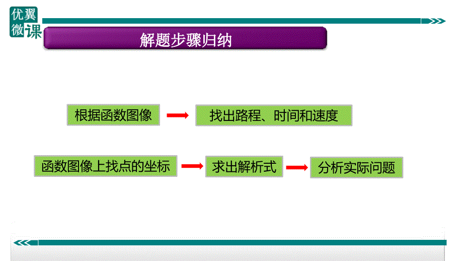 分段函数问题PPT课件_第2页