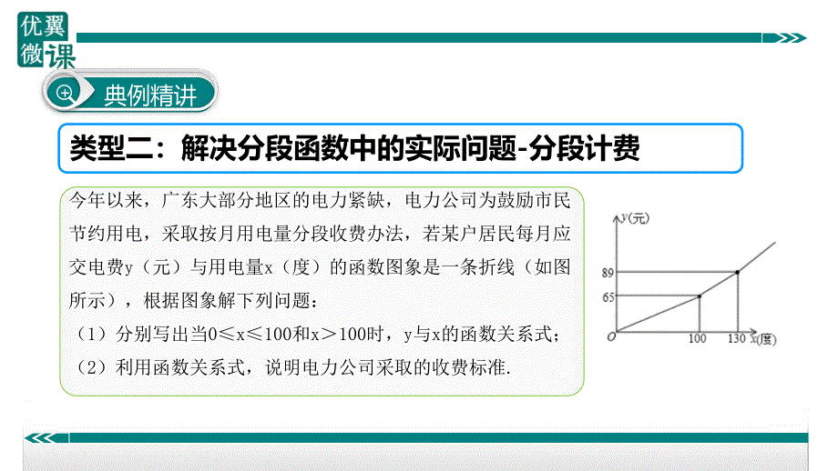 分段函数问题PPT课件_第4页