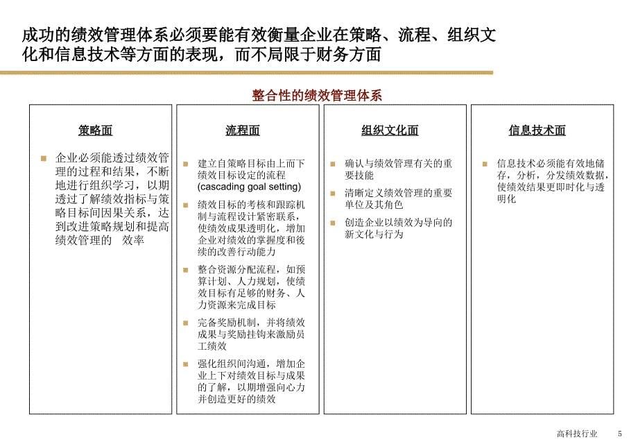 某公司制作的kpi管理体系的最终文件_第5页