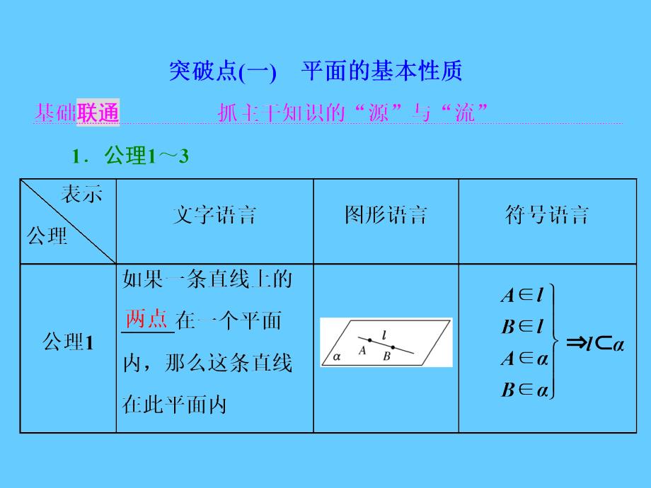 高考数学理大一轮复习课件：第八章立体几何第二节空间点、直线、平面之间的位置关系_第2页