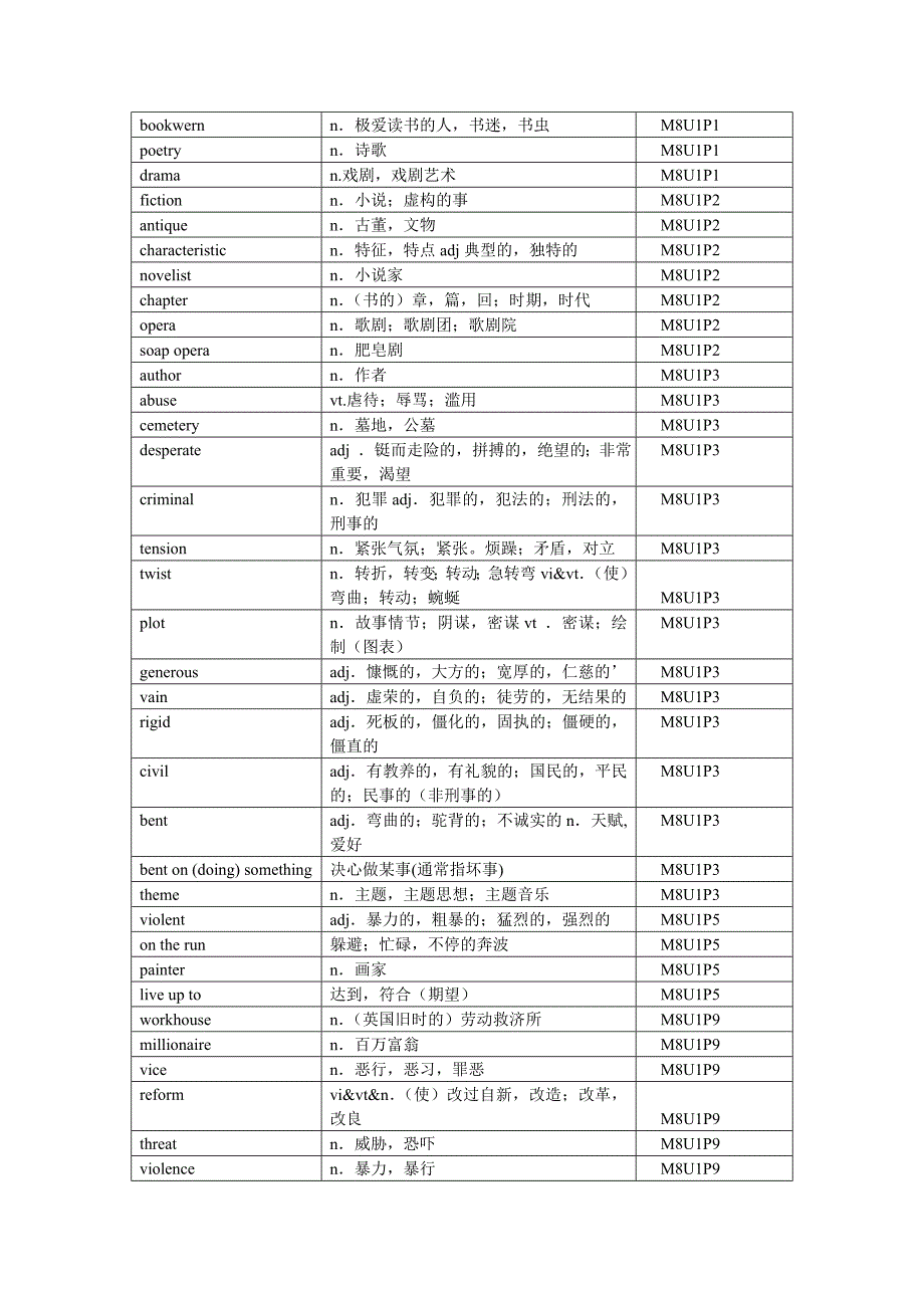 译林牛津模块8词汇.doc_第1页