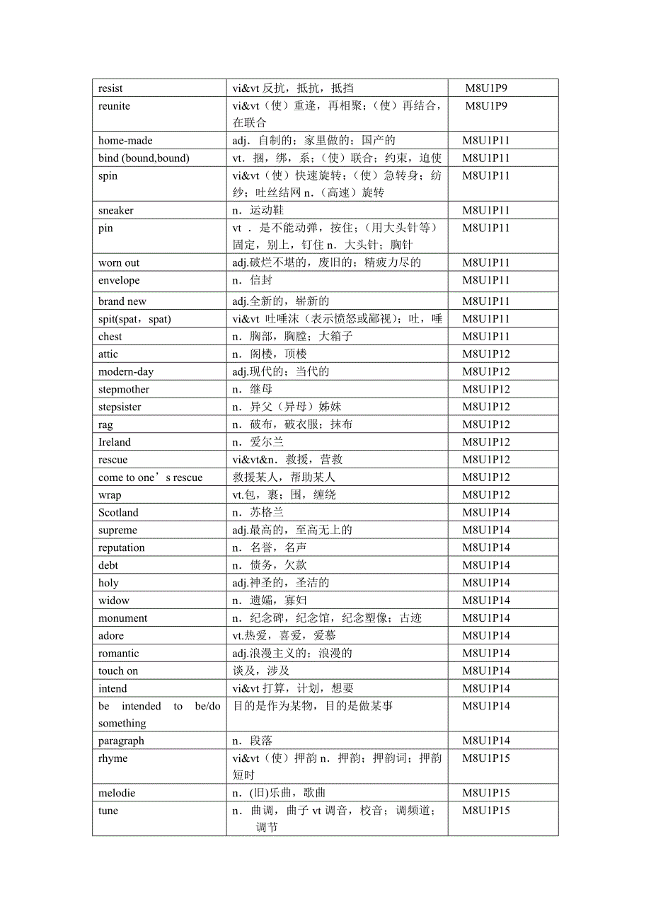 译林牛津模块8词汇.doc_第2页