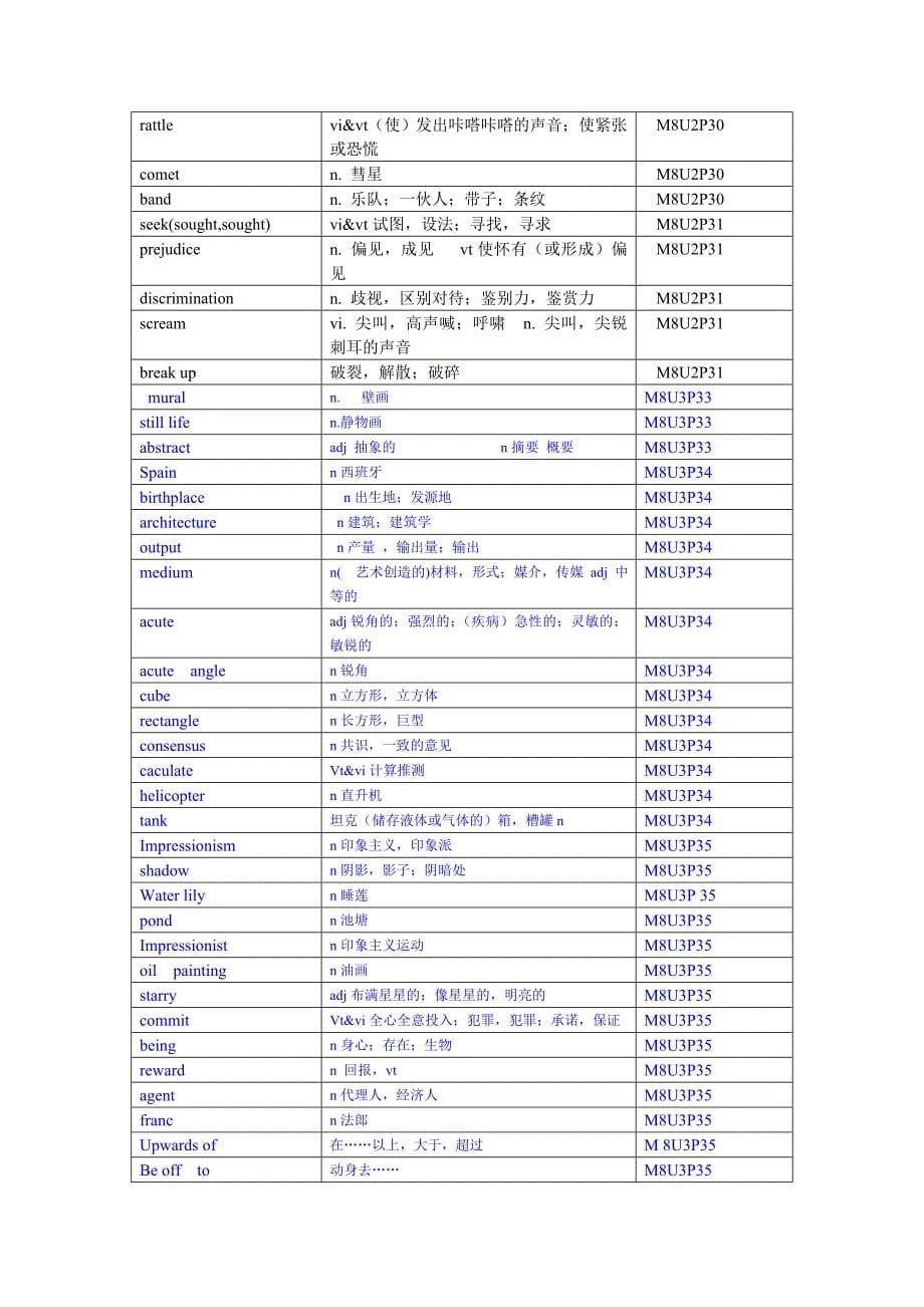 译林牛津模块8词汇.doc_第5页