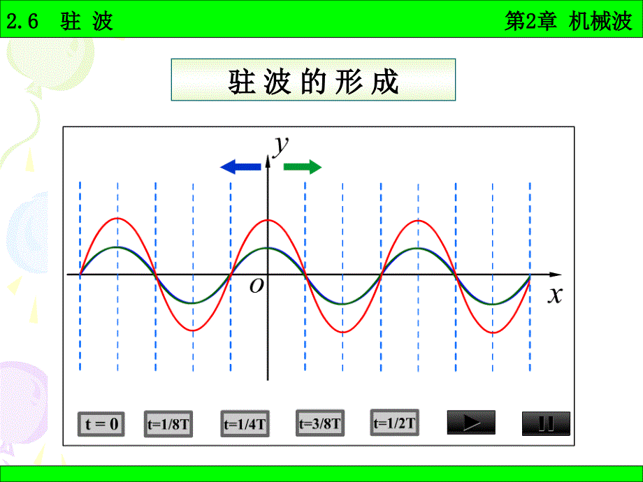 一、驻波的产生_第3页