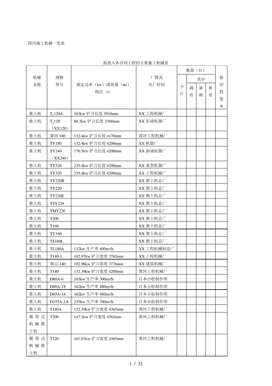 常用施工机械表_第1页