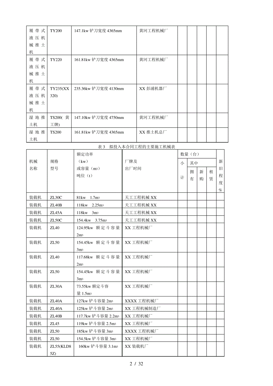 常用施工机械表_第2页