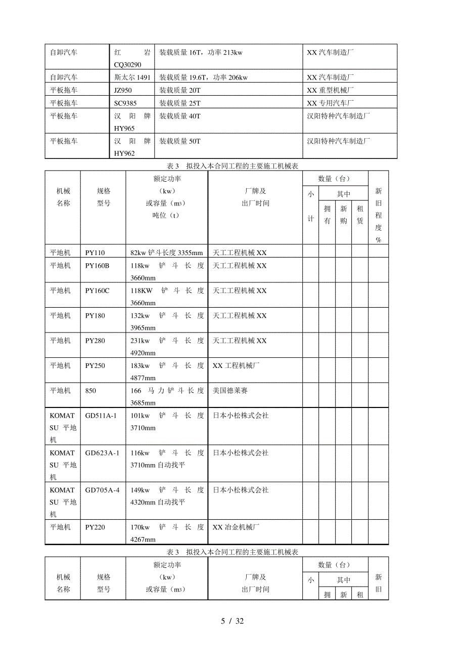 常用施工机械表_第5页