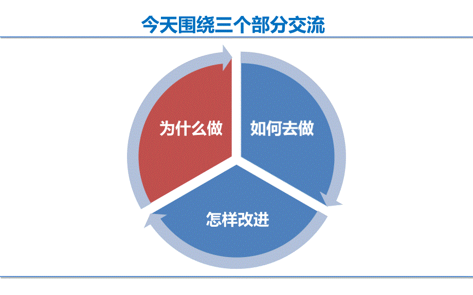 提高工作效率整理好电脑里的资料_第3页