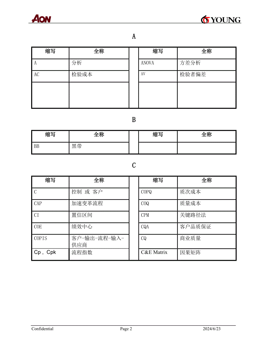 200562181938六西格玛缩写解释.doc_第2页