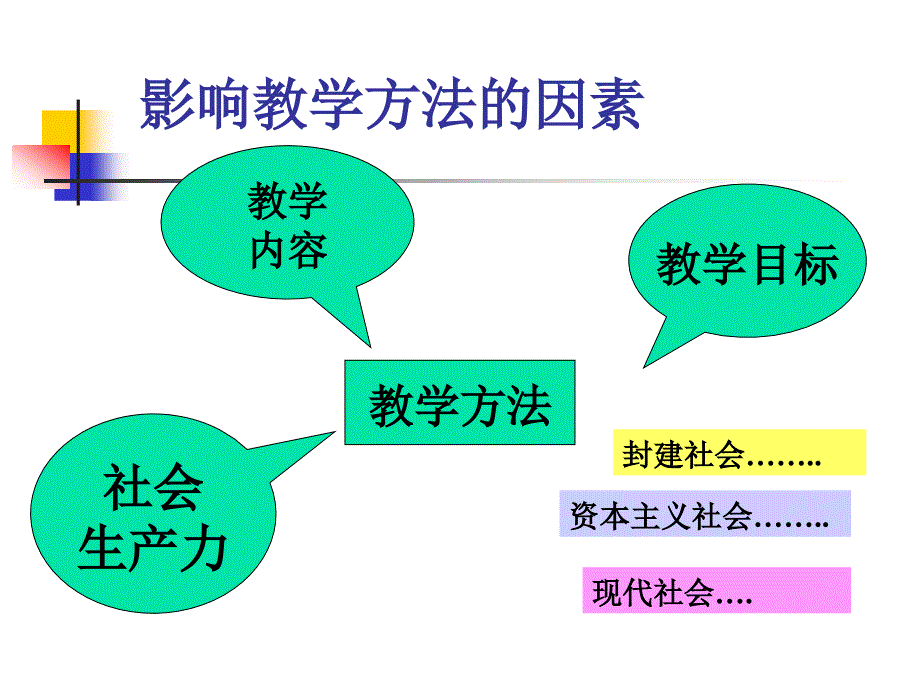 教学方法与技巧ppt课件_第4页