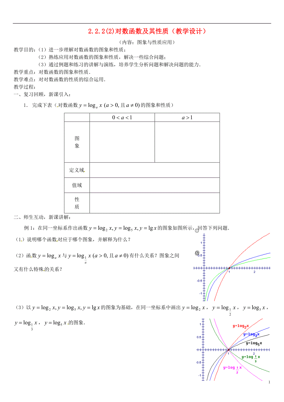 高中数学 2.2.2对数函数及其性质教学设计2 新人教A版必修1.doc_第1页