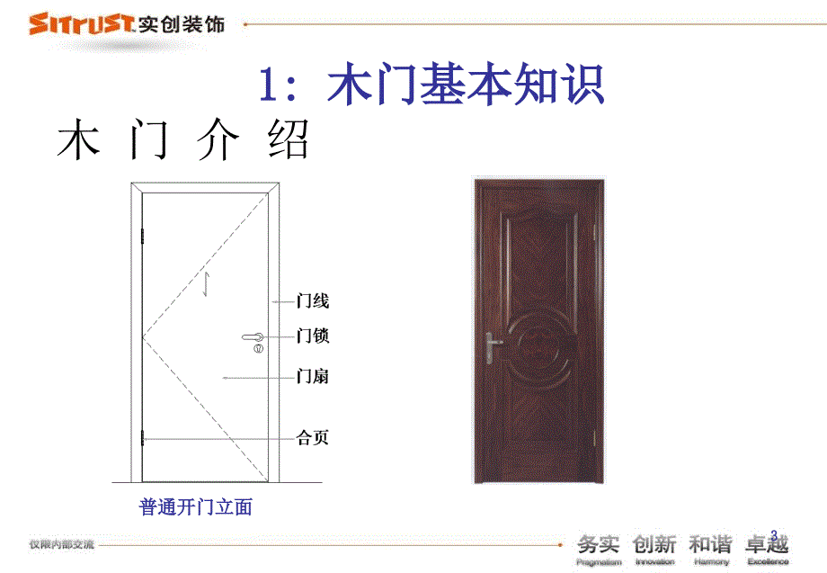 巴赫曼木门培训资料.ppt_第3页