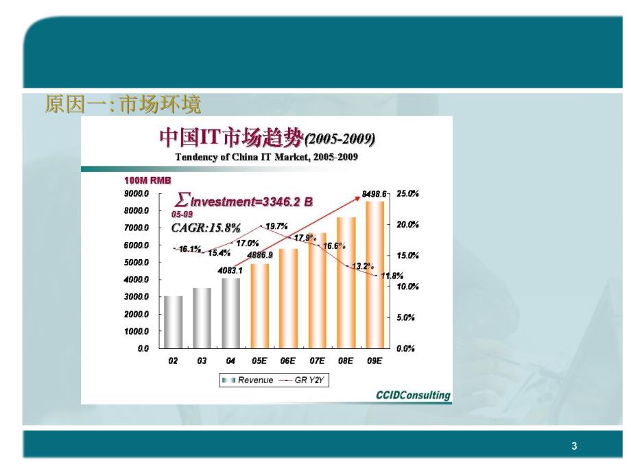 渠道j建设及管理生命周期_第3页