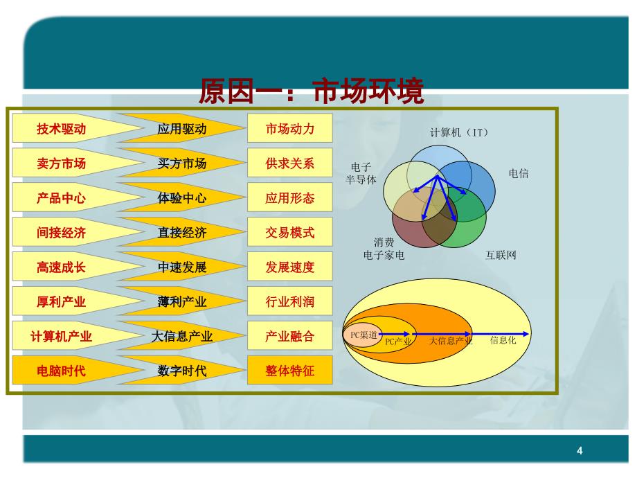 渠道j建设及管理生命周期_第4页