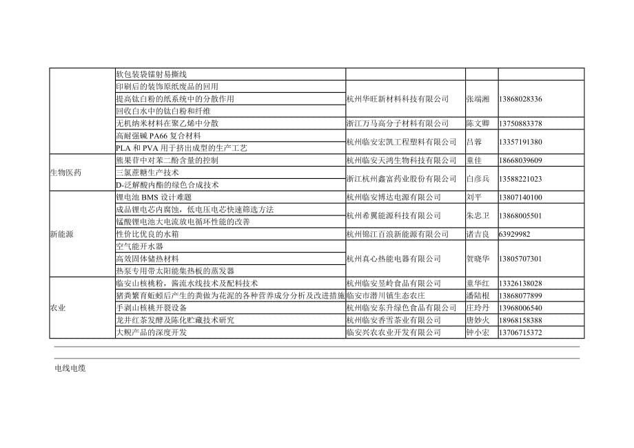 2013年浙江临安企业技术难题汇总_第5页