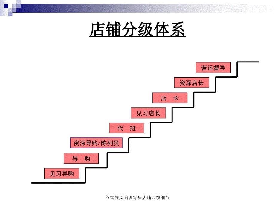 终端导购培训零售店铺业绩细节课件_第5页