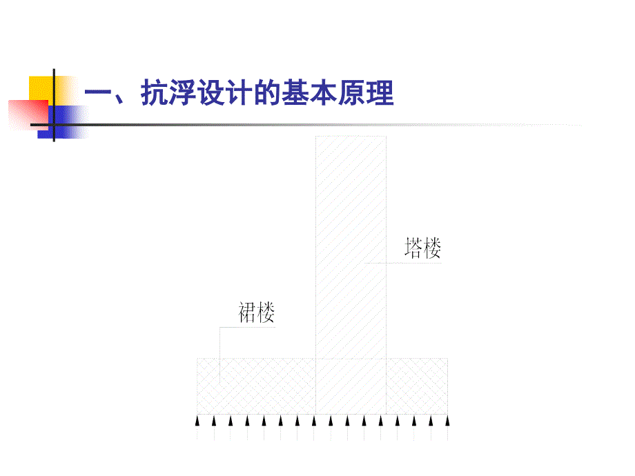 地下室抗浮设计的探讨与思考_第2页