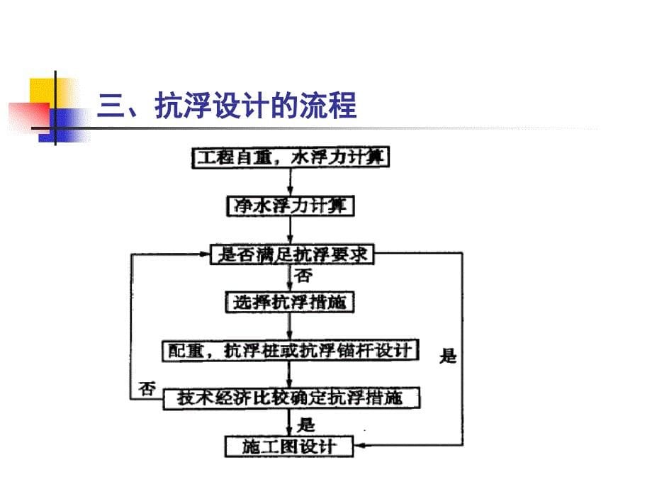 地下室抗浮设计的探讨与思考_第5页