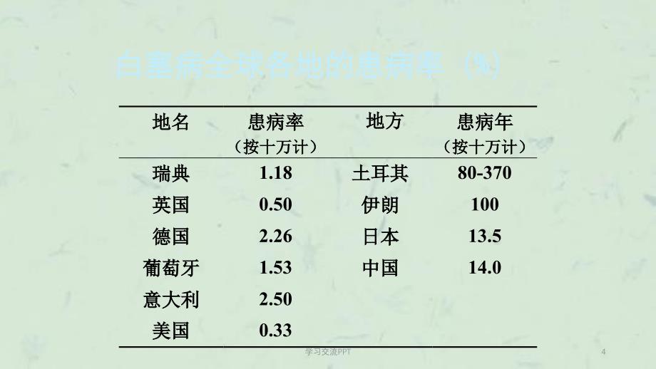 白塞病病例讨论ppt课件_第4页