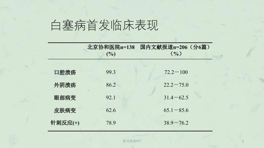 白塞病病例讨论ppt课件_第5页