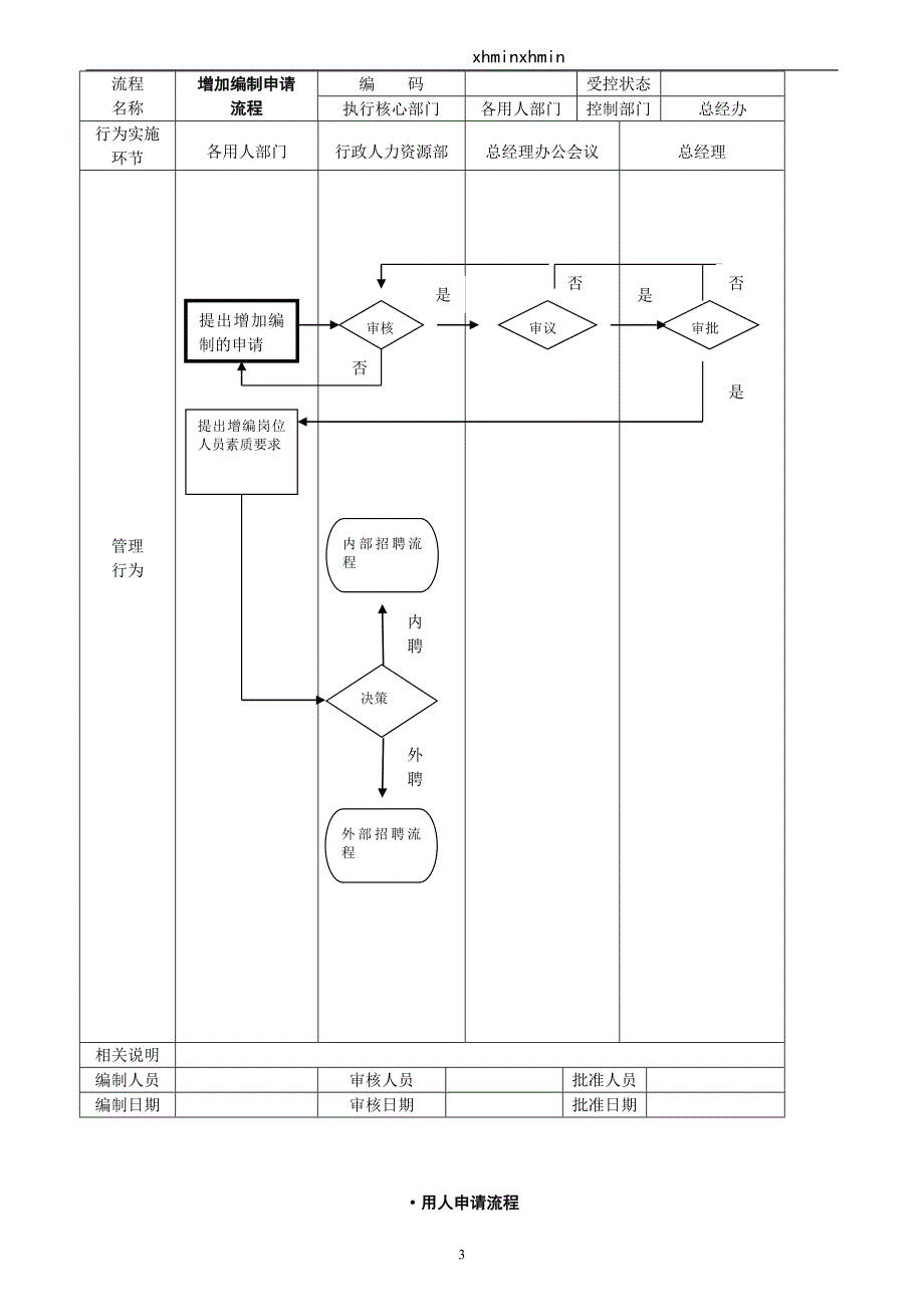 公司管理流程图大全.doc_第3页