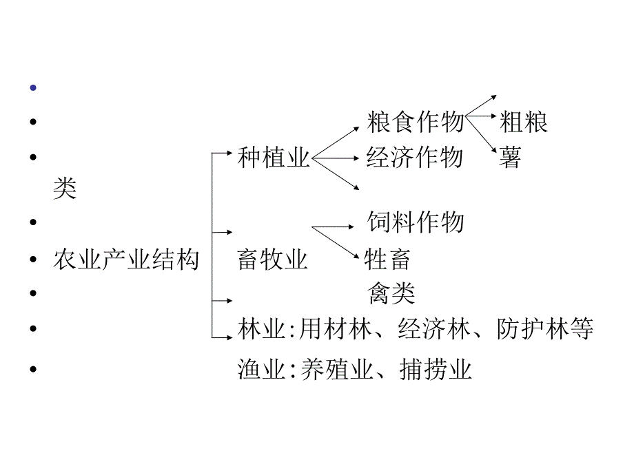 发达国家与发展中国家农产业结构调整方向有何异同_第4页