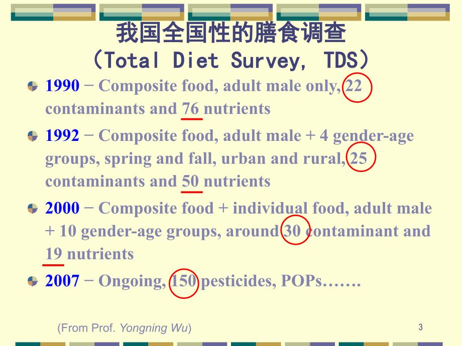 膳食调查与评价ppt参考课件_第3页