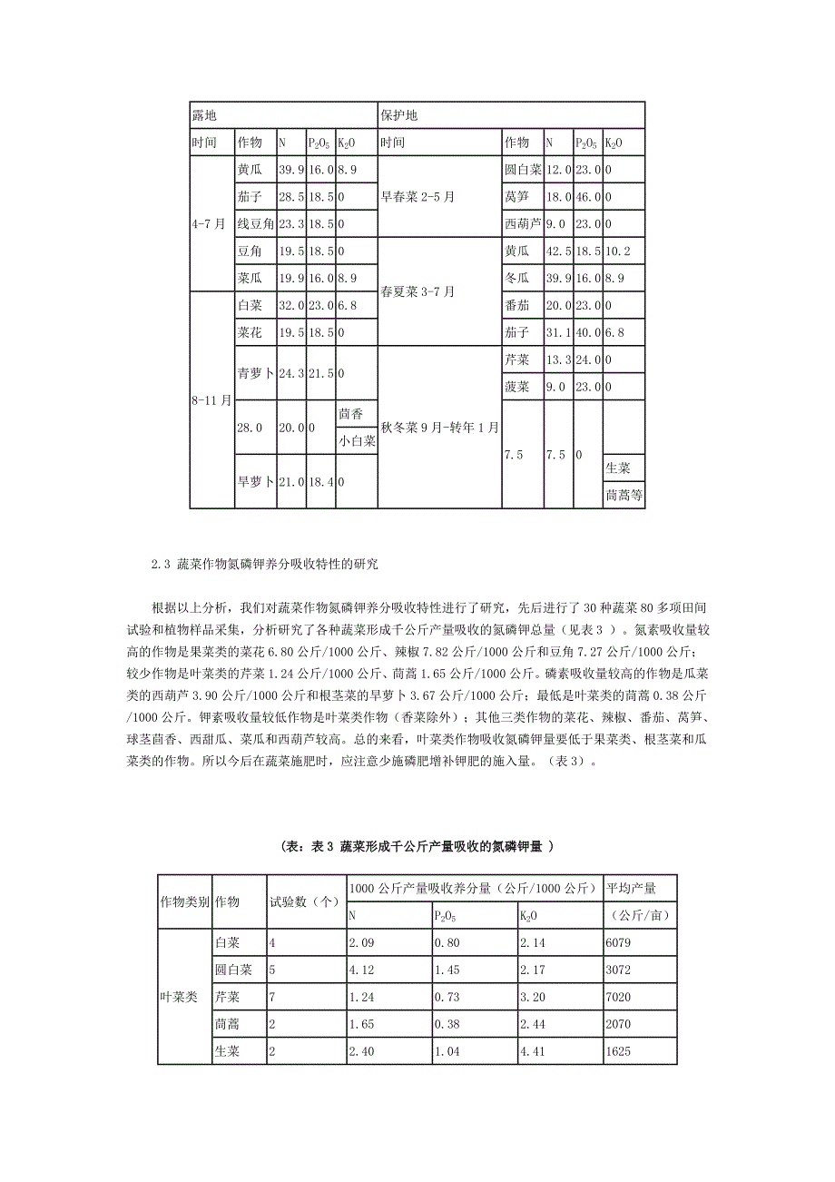 蔬菜的养分吸收特性与钾肥利用率.doc_第3页