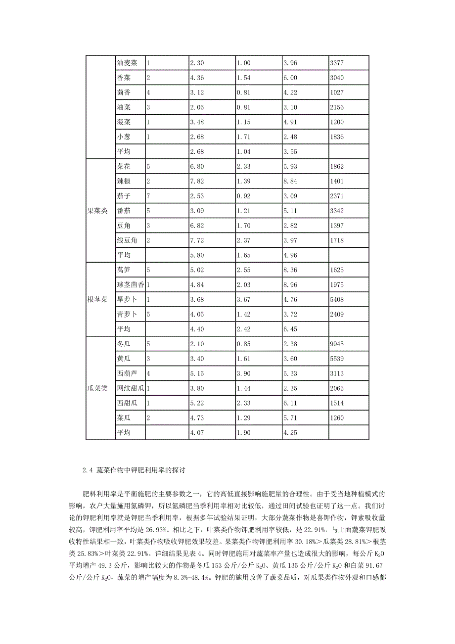 蔬菜的养分吸收特性与钾肥利用率.doc_第4页