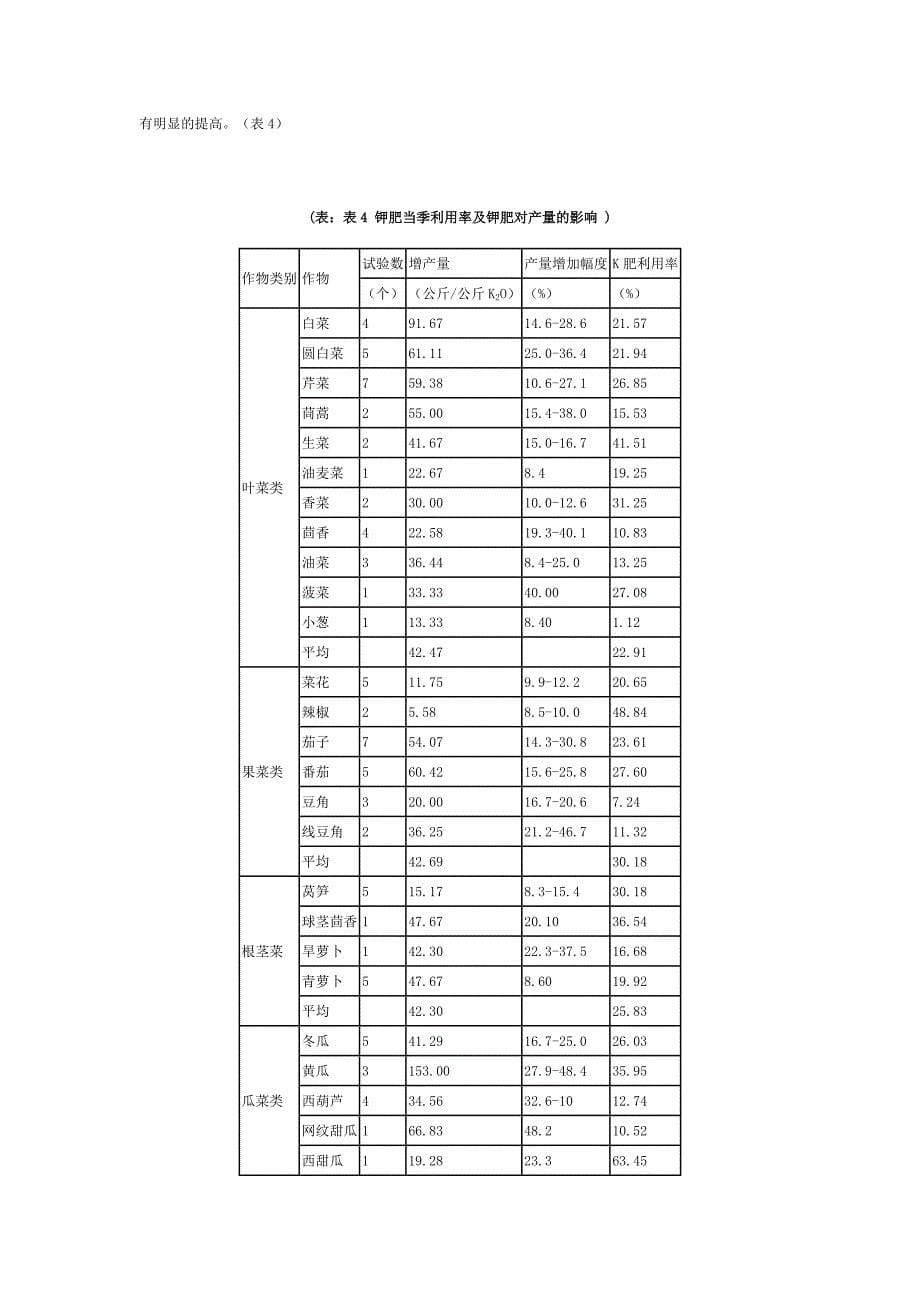 蔬菜的养分吸收特性与钾肥利用率.doc_第5页