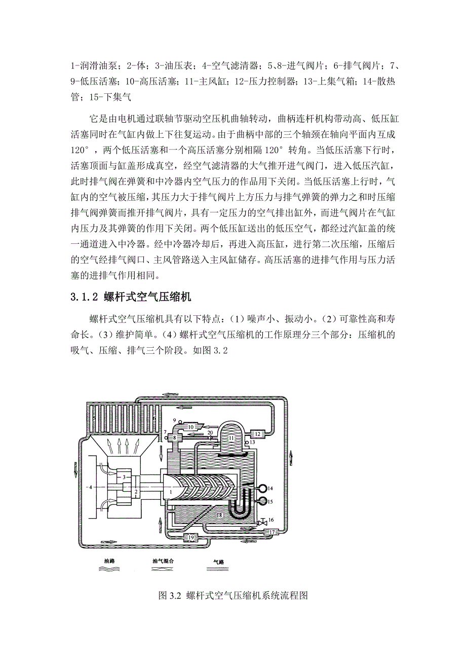 城轨车辆空气制动风源系统.doc_第2页