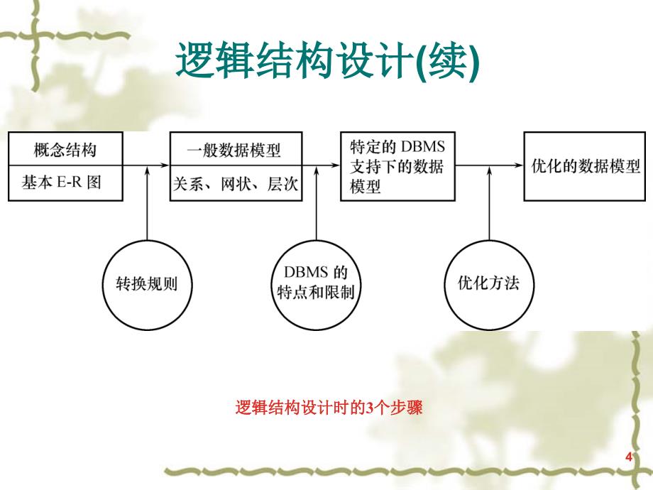 access数据库数据库设计3详解_第4页