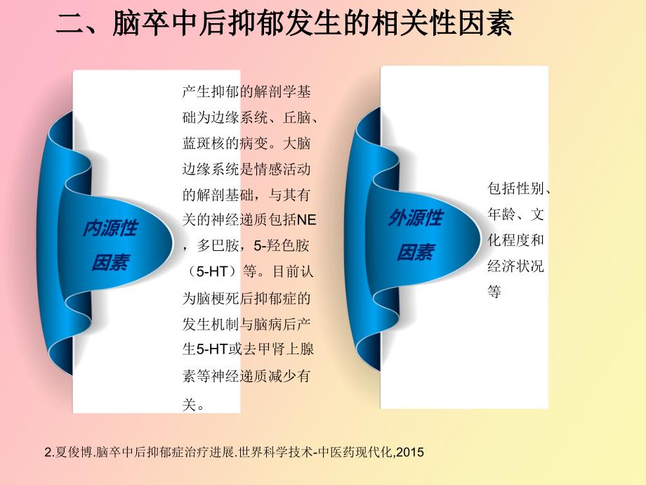 脑卒中后抑郁症的药物治疗_第4页