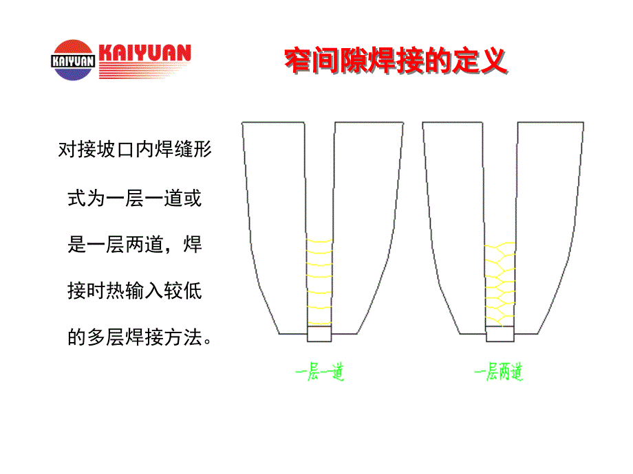 日立窄间隙及全位置焊接装置介绍ppt课件_第2页