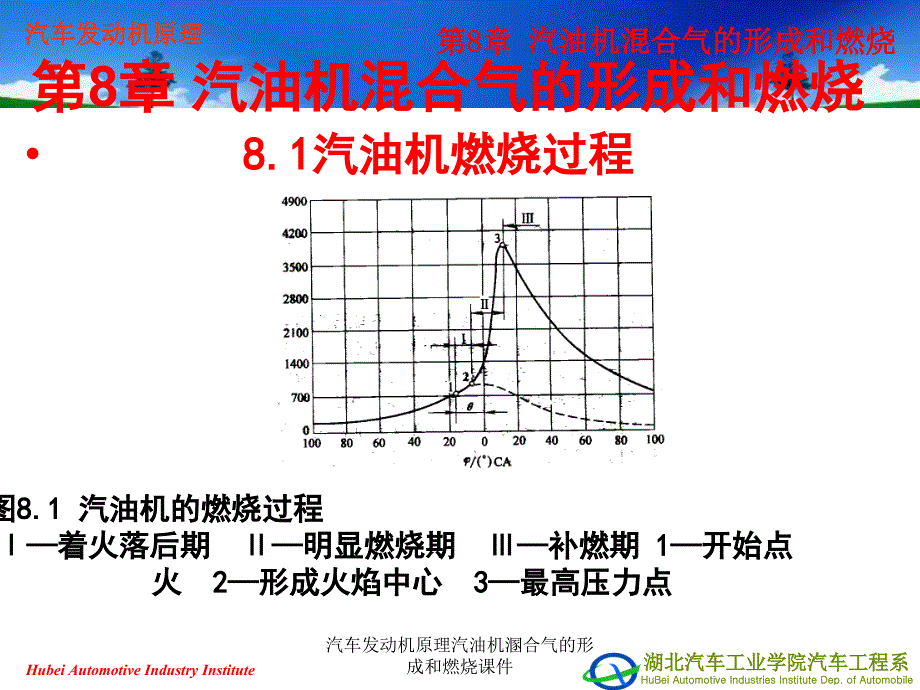 汽车发动机原理汽油机溷合气的形成和燃烧课件_第2页