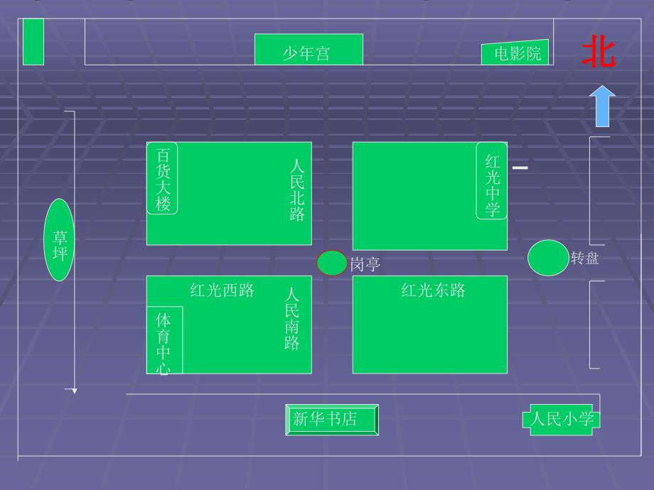 东南西北的认识_第4页