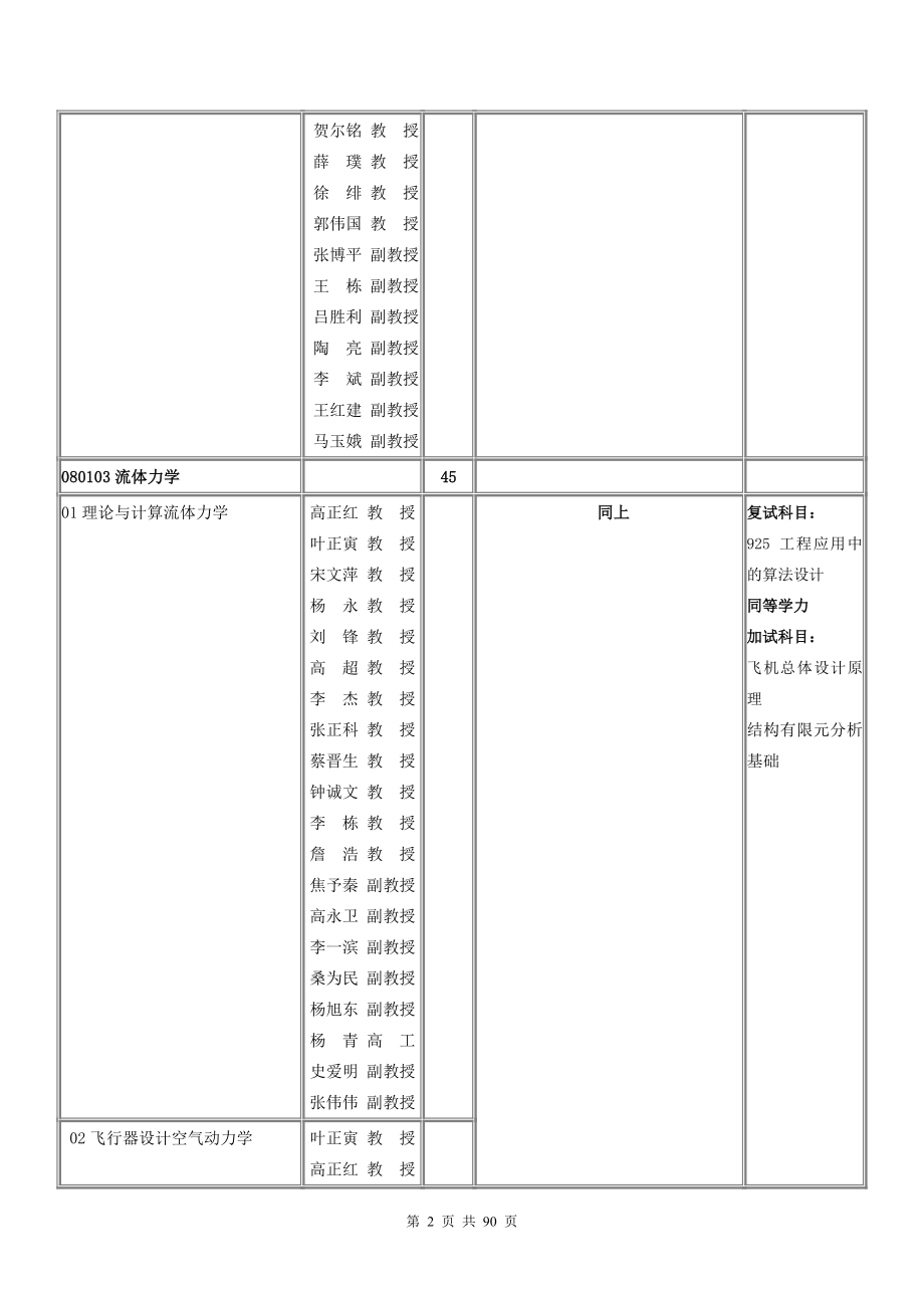 2010年西工大目录.doc_第2页