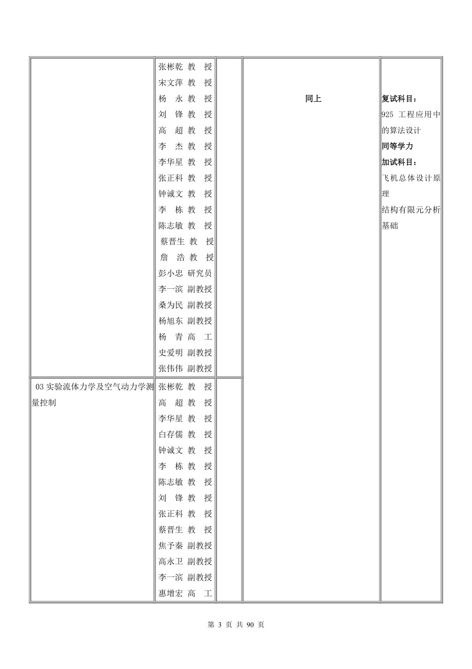 2010年西工大目录.doc_第3页