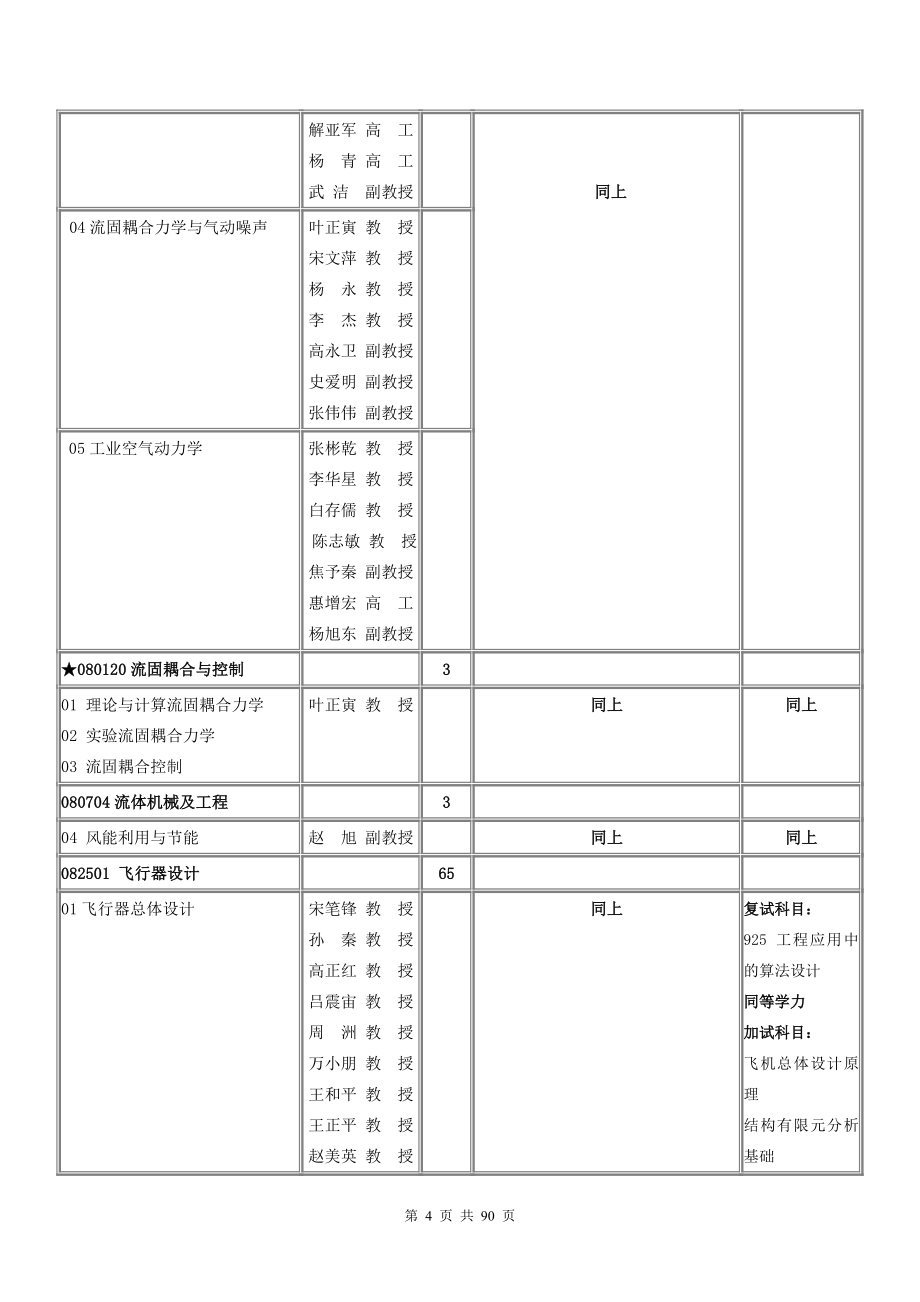 2010年西工大目录.doc_第4页