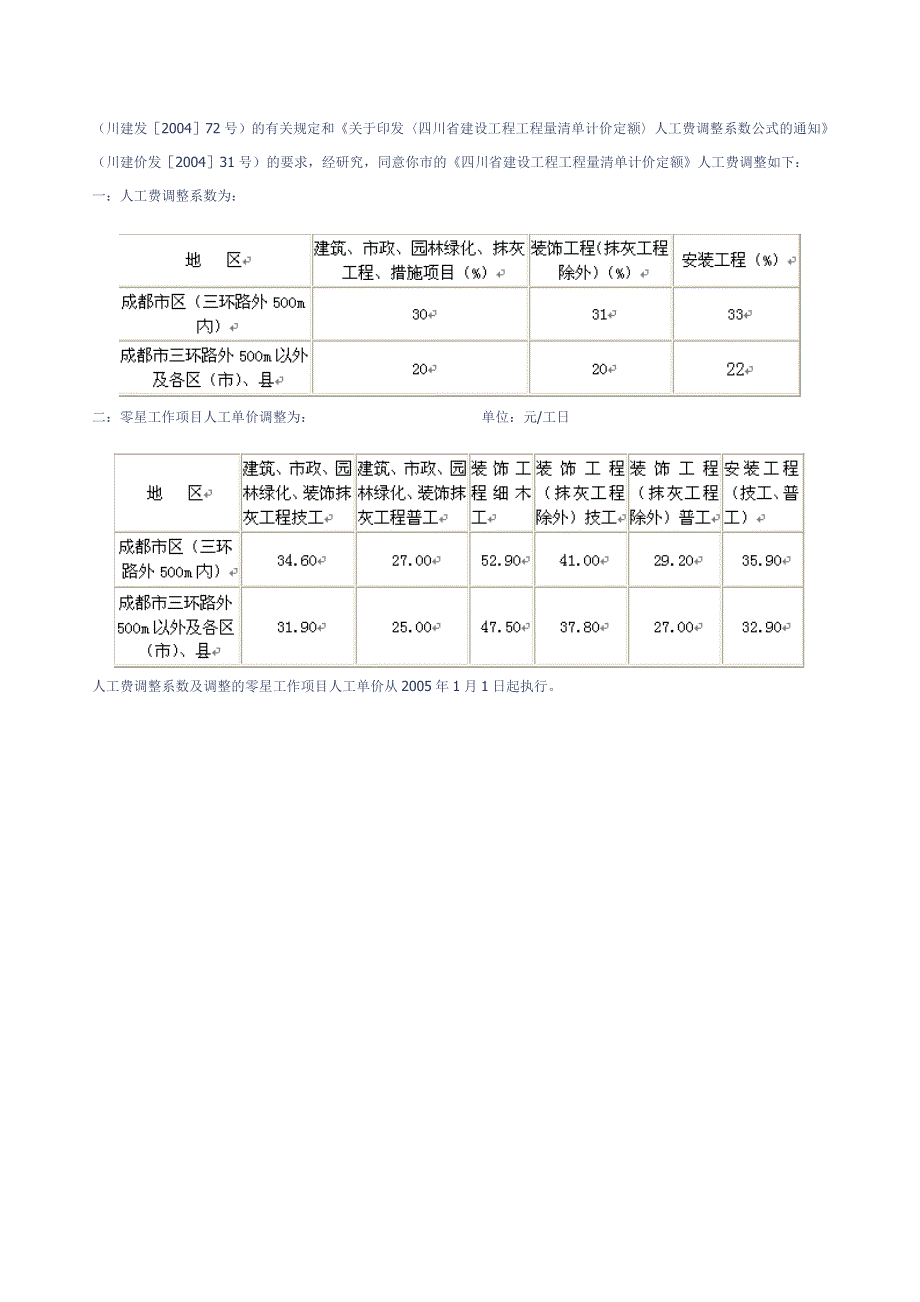 转：《四川省建筑工程计价定额》SGD1.doc_第4页