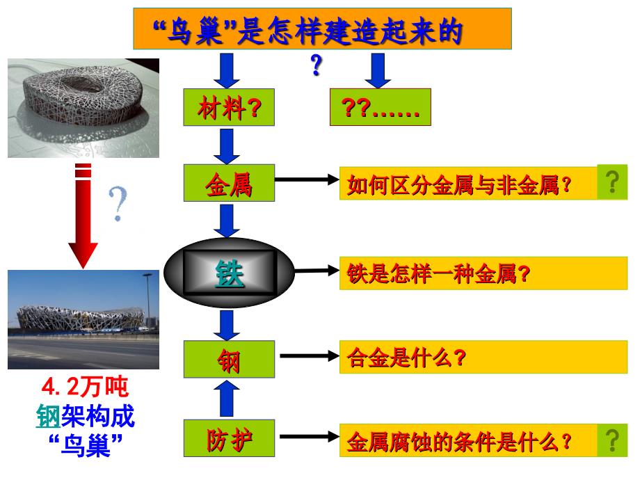 九年级科学金属复习_第1页