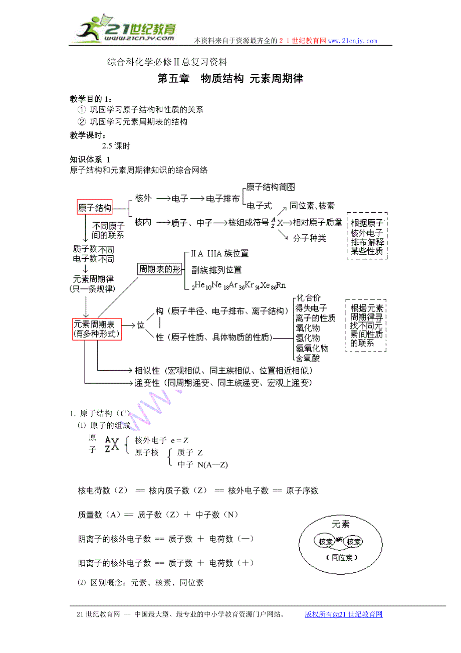 化学：《高考理科化学必修2总复习资料》教案(新人教版必修2).doc_第1页