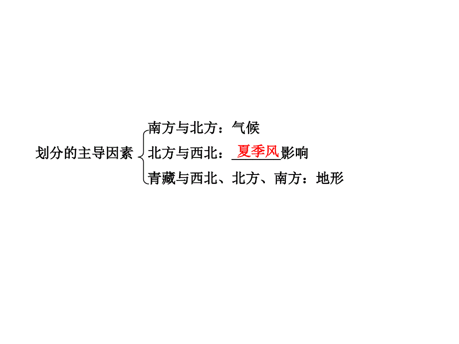 备考全程复习高中地理全程复习方略配套课件4.2.2中国地理分区人教版广东专用_第4页