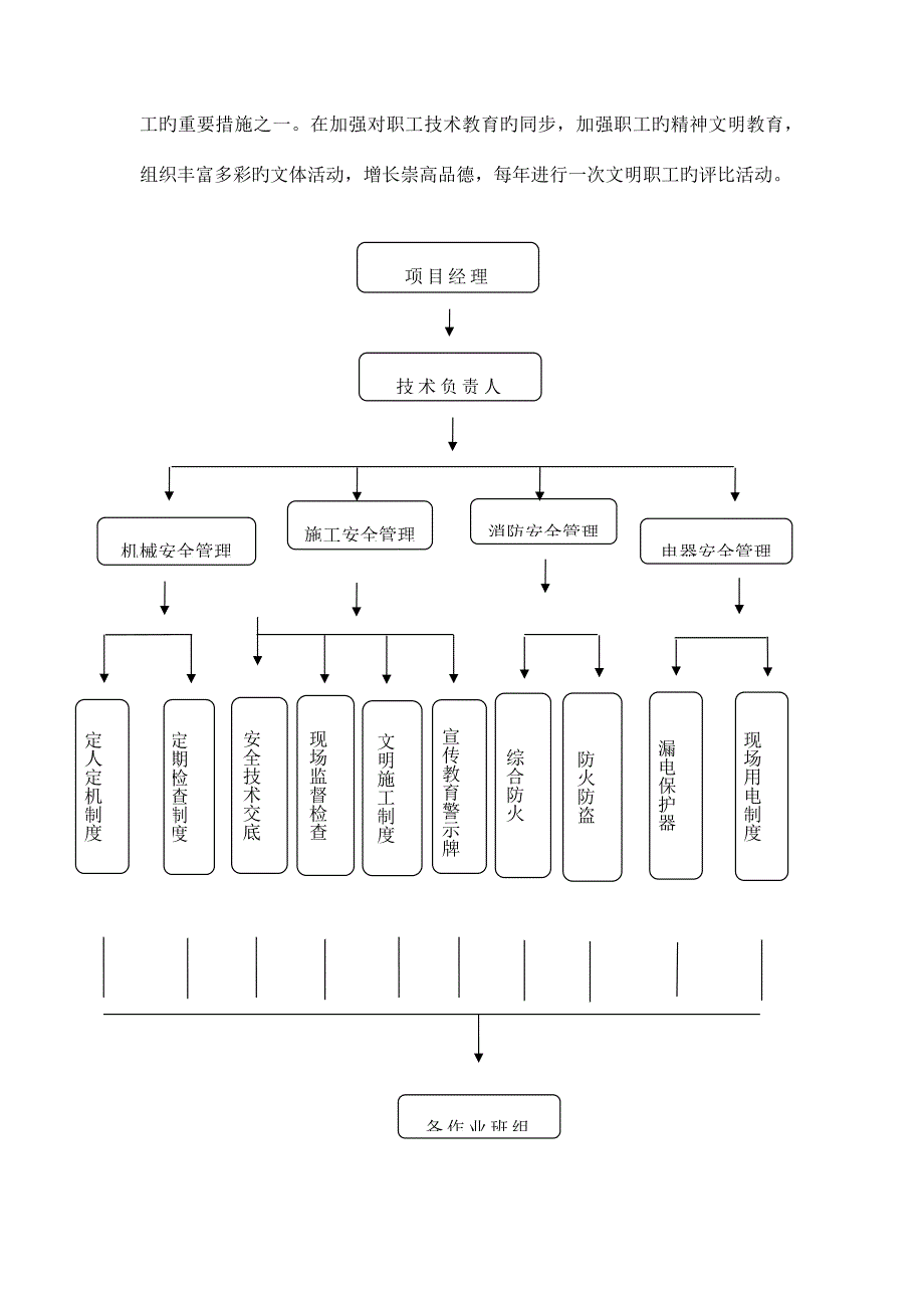 文明施工措施计划.docx_第3页