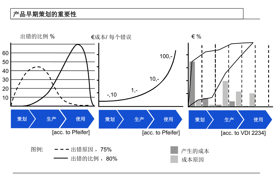 TRIZ方法PPT课件_第2页