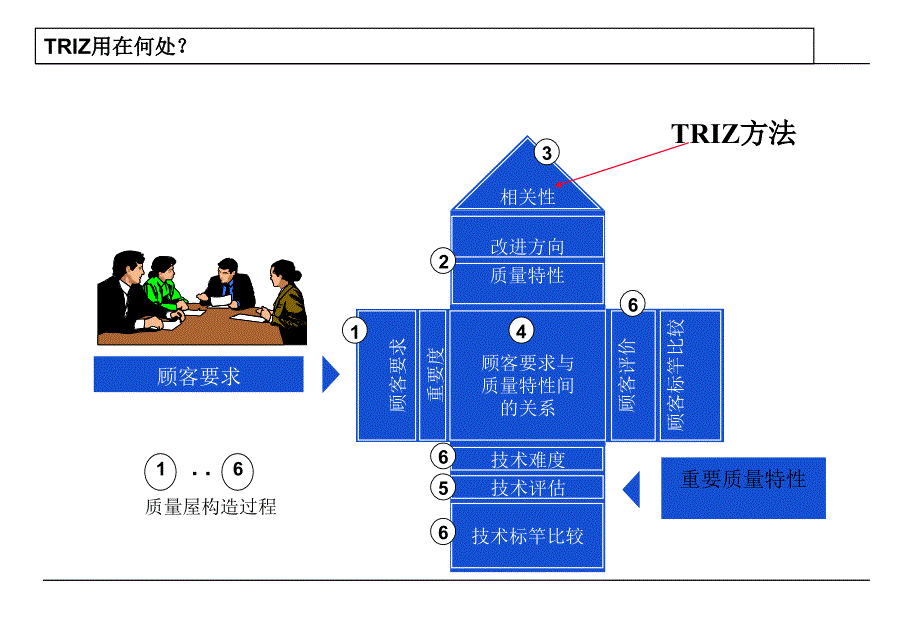 TRIZ方法PPT课件_第3页