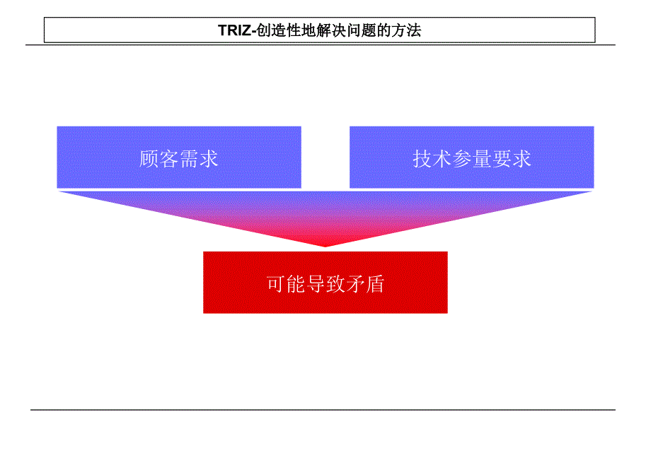 TRIZ方法PPT课件_第4页