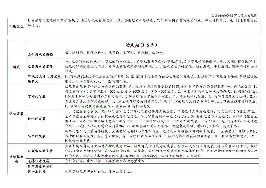 (完整word)0-12岁儿童发展规律.doc_第2页